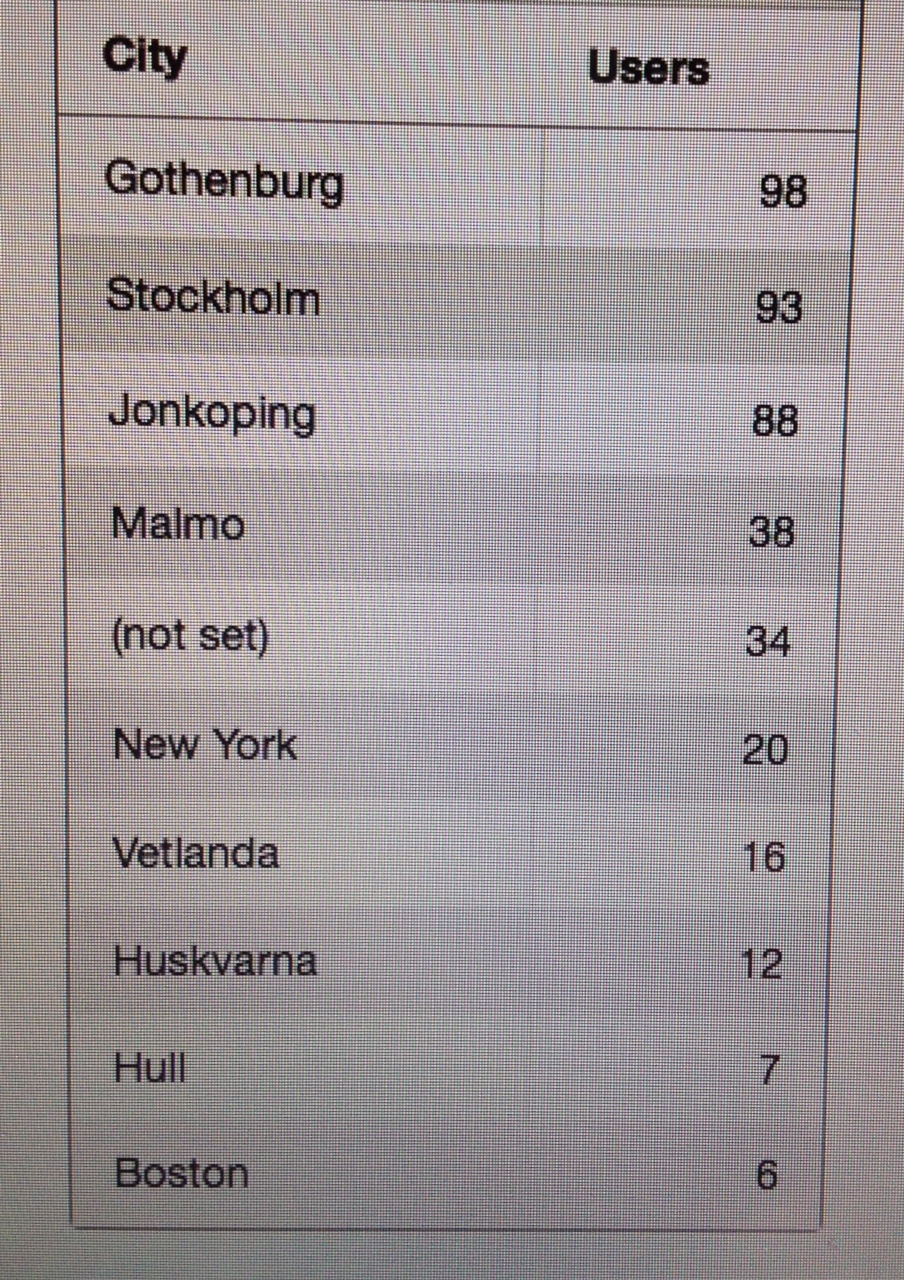 STHLM…GTB…NYC…